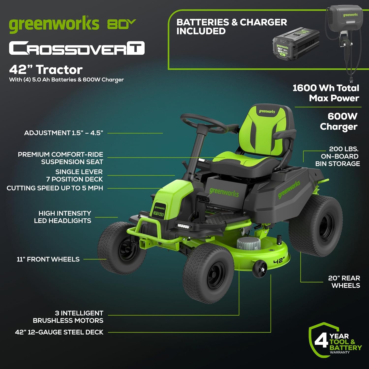 Greenworks 80V 42" Riding Lawn Mower, 4 Batteries & Turbo Charger